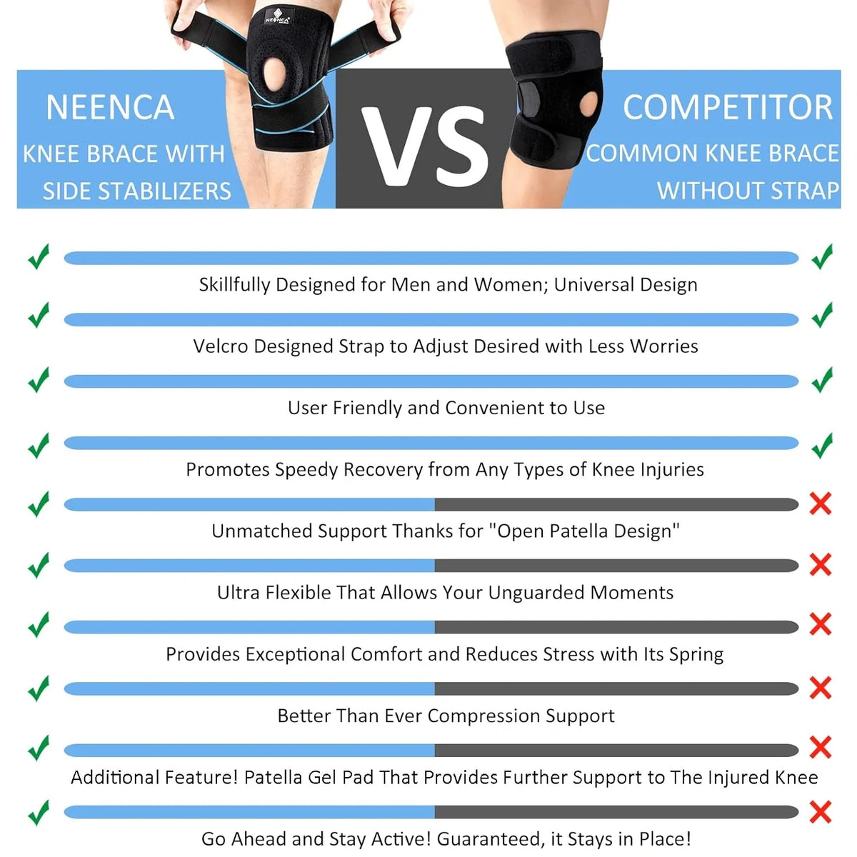 Adjustable knee support brace with Velcro straps and gel pad

