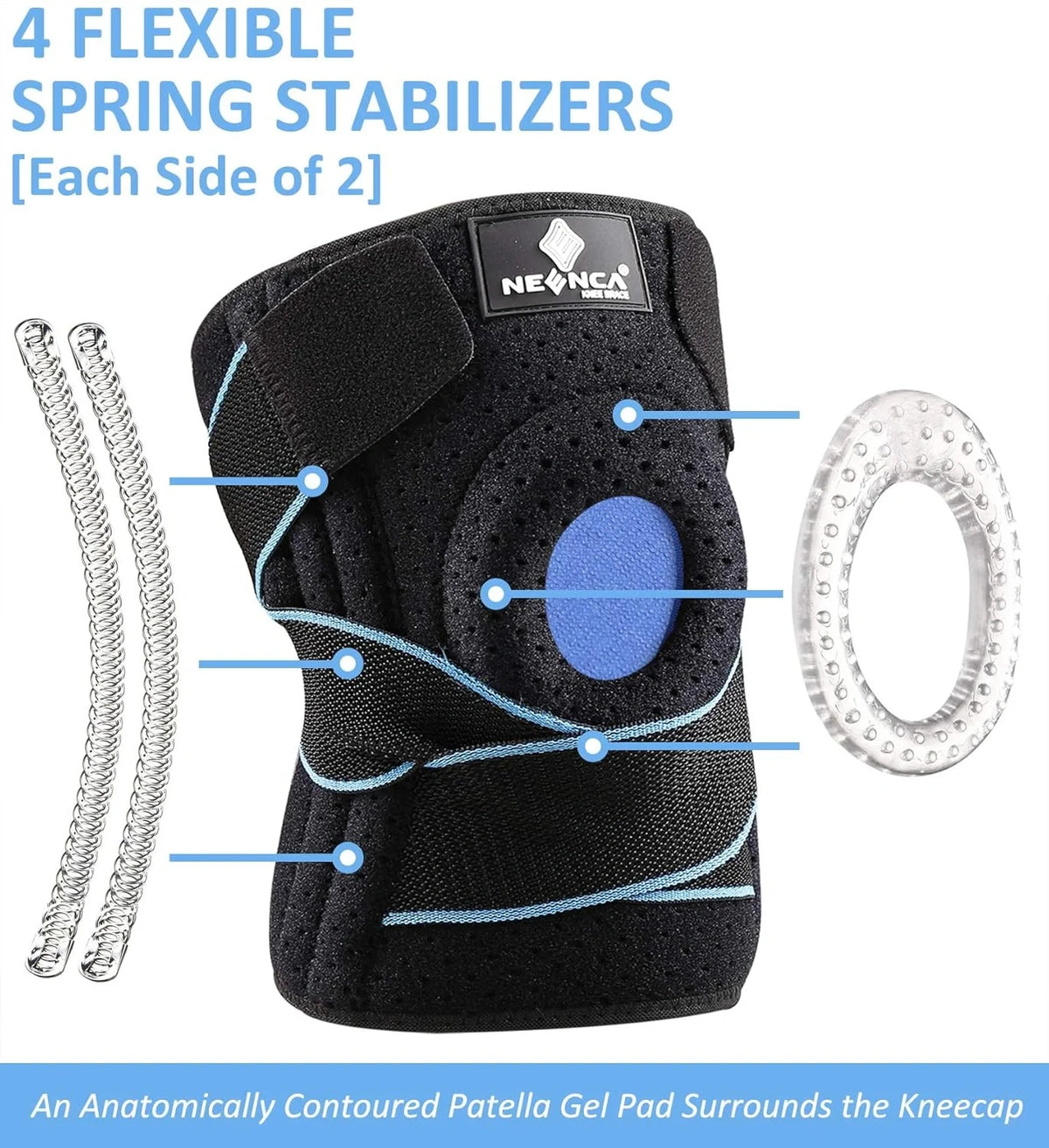Black knee brace with blue accents and a blue gel pad, shown with callout lines and text explaining its features, including 4 flexible spring stabilizers and an anatomically contoured patella gel pad. The brand NEONCA is visible on the front patch.