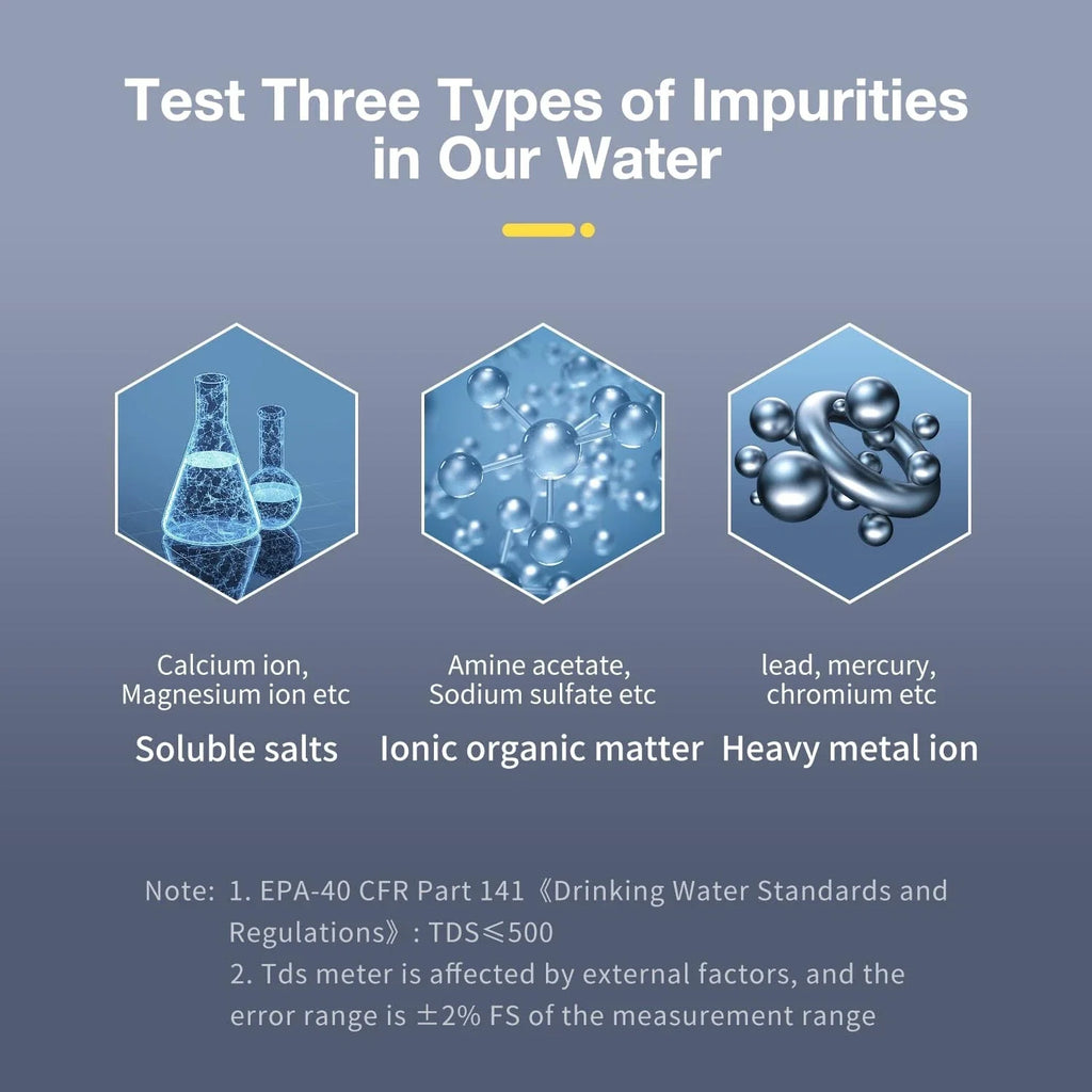 Diagram of water impurities with icons and text on a blue background