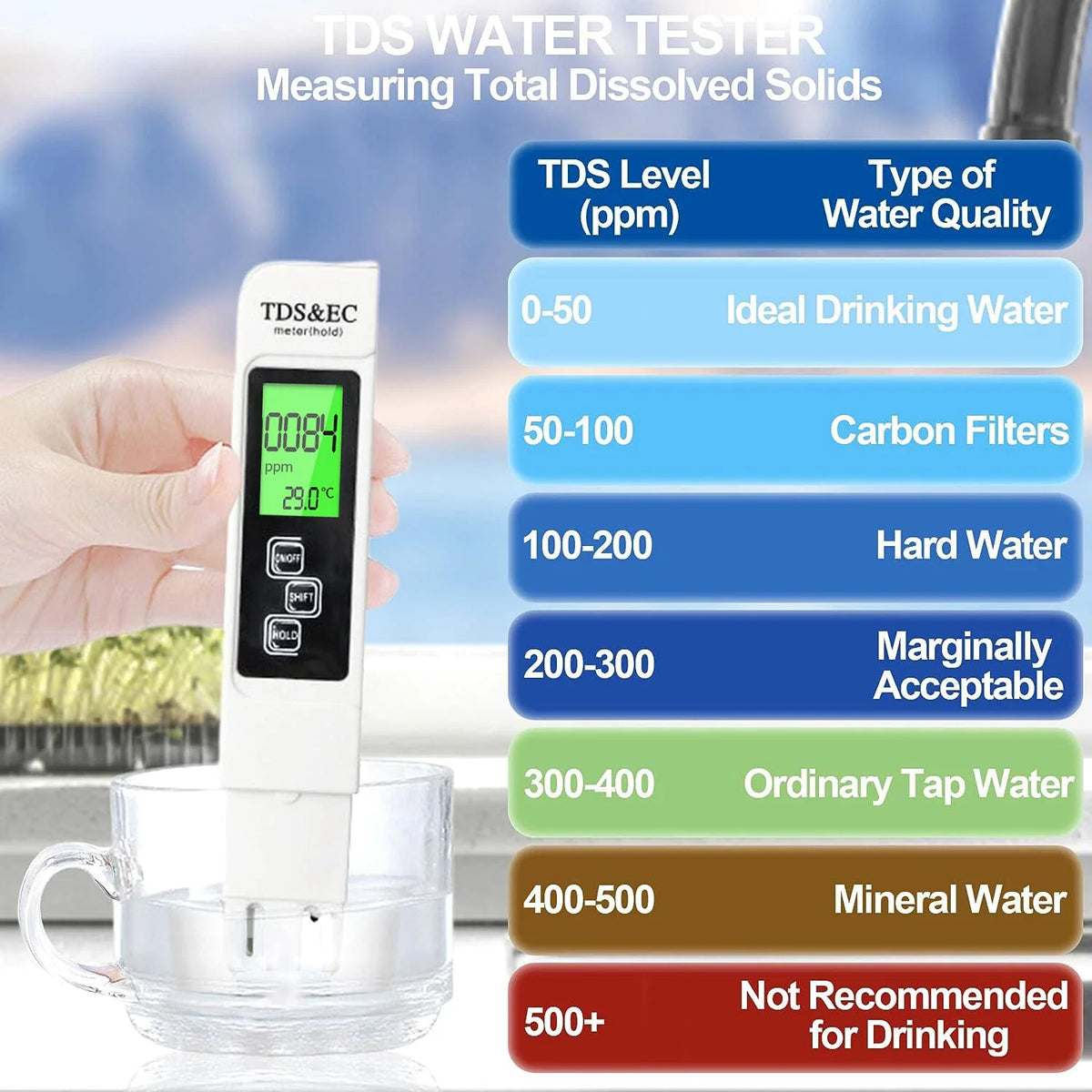 TDS water tester handheld device with a digital display being held by a hand next to a glass cup, with a color-coded reference chart explaining TDS levels and water quality types.