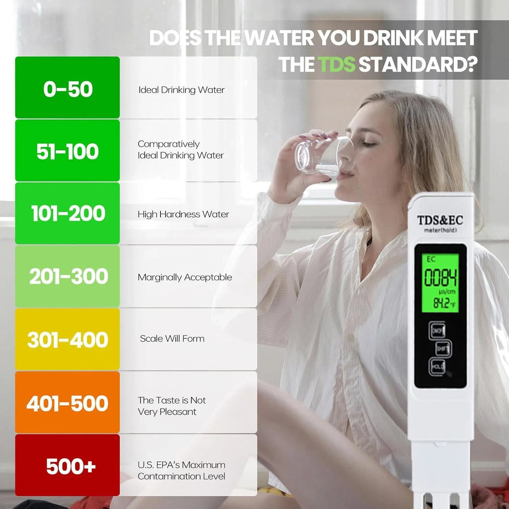 A TDS&EC water quality meter shown next to a woman drinking water, with an informational color-coded scale on the left explaining TDS levels from 0-50 to 500+.