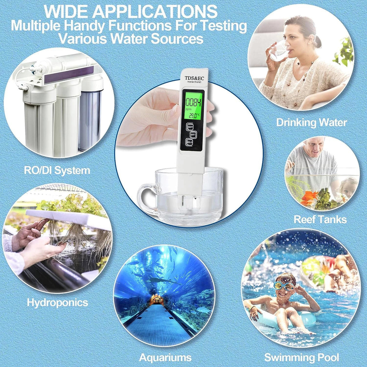 A water quality testing kit infographic on a light blue background, featuring a digital pH meter in the center and six circular lifestyle and product application images around it for RODI system, drinking water, reef tanks, hydroponics, aquariums, and swimming pools.
